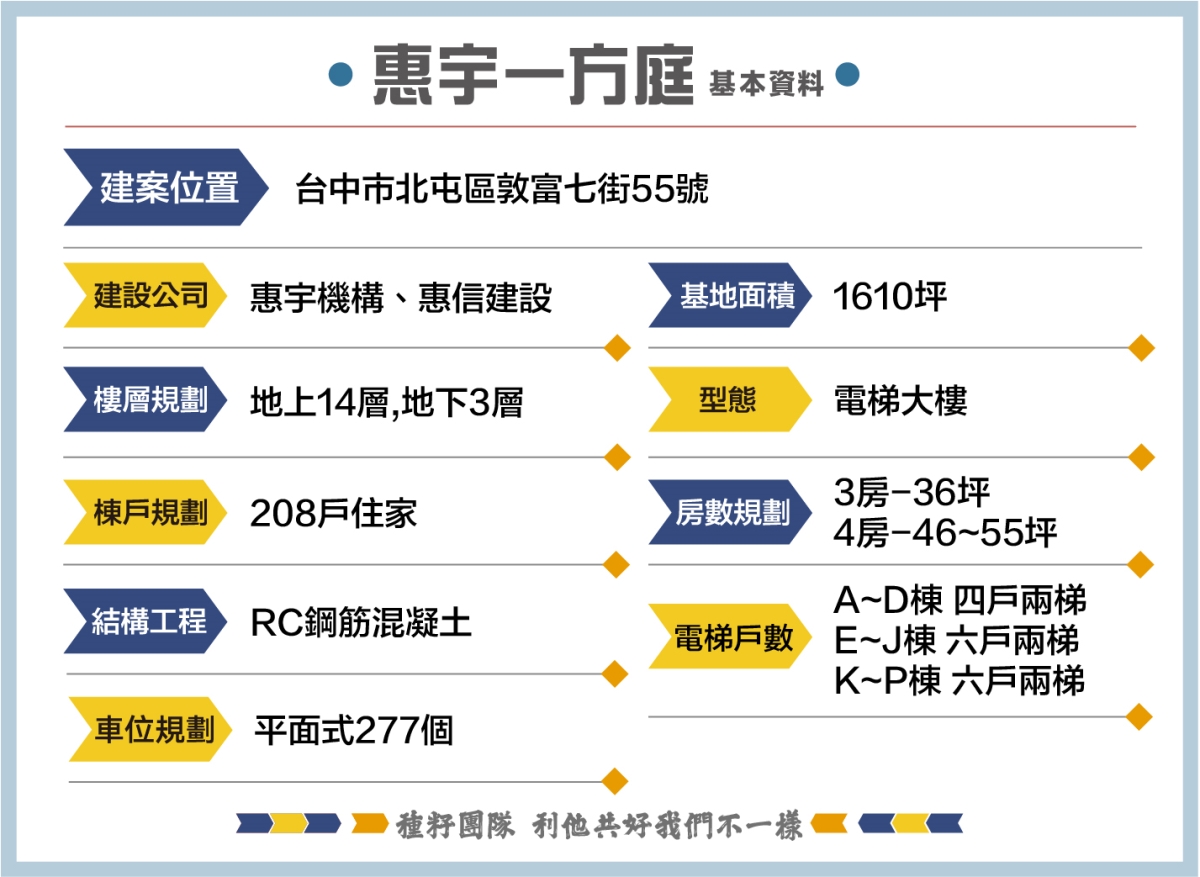 惠宇一方庭｜北屯機捷特區｜惠宇建設｜茶屋設計｜雙中庭設計