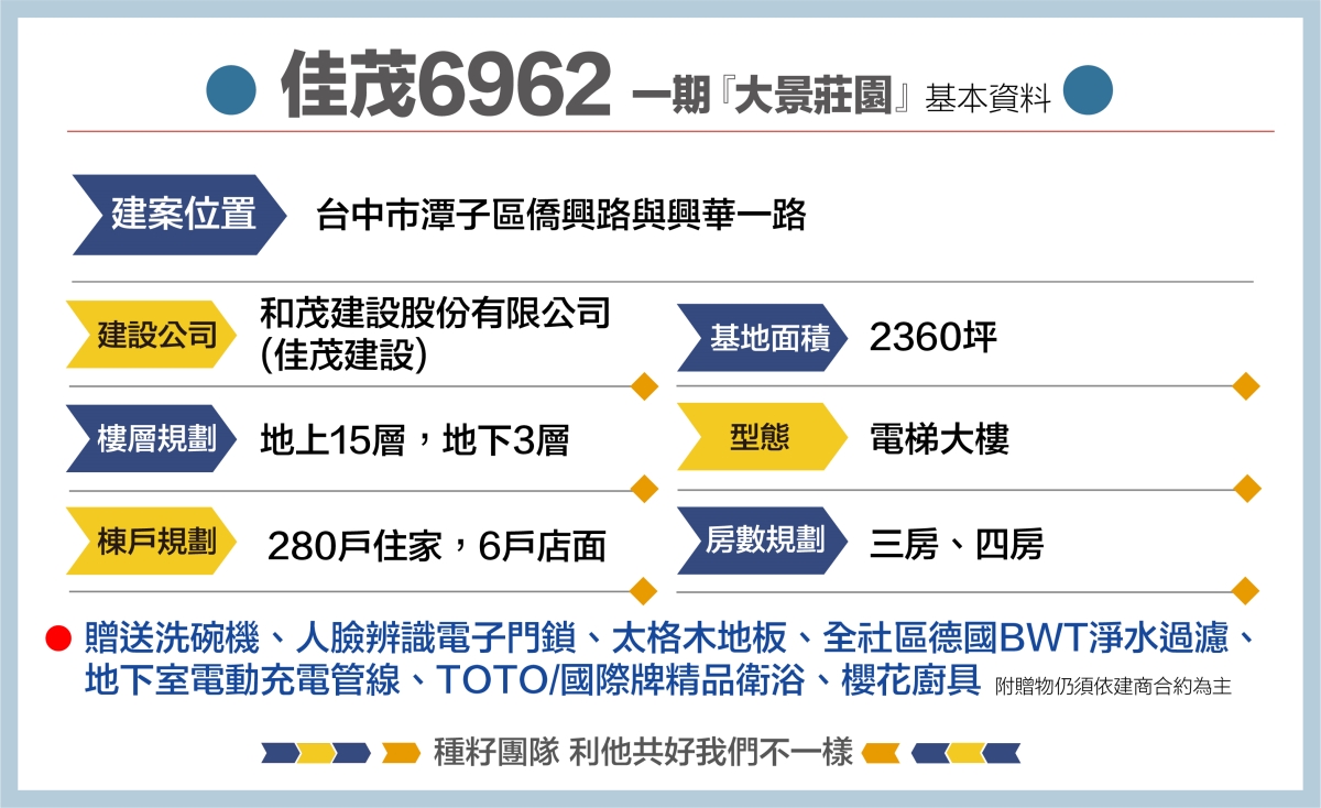 佳茂6962｜潭子繁華商圈樞紐｜機捷特區&12單的權威｜種籽團隊｜永慶北屯松竹旱溪店｜永慶機捷敦富春賞店｜捷專12單的權威