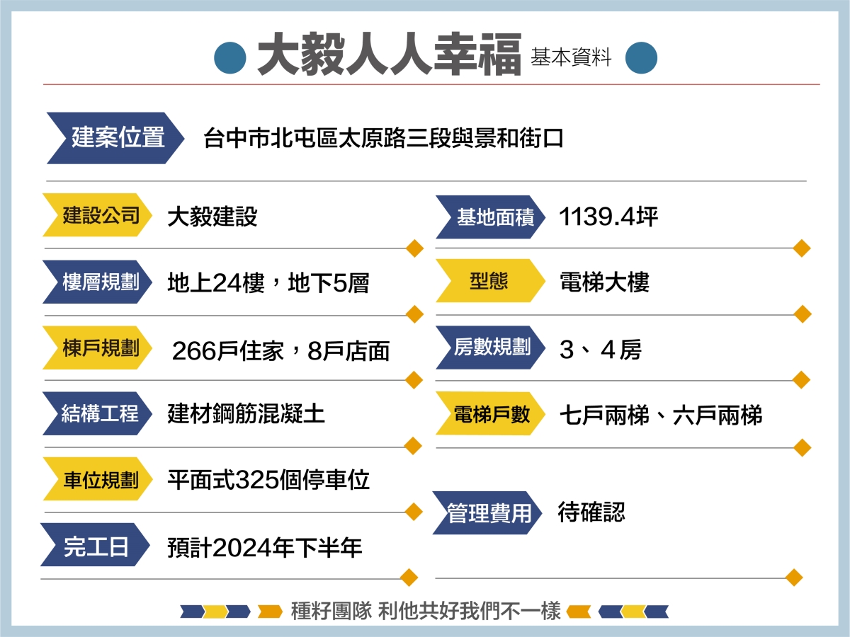 機捷特區 12單的權威 種籽團隊 人人幸福