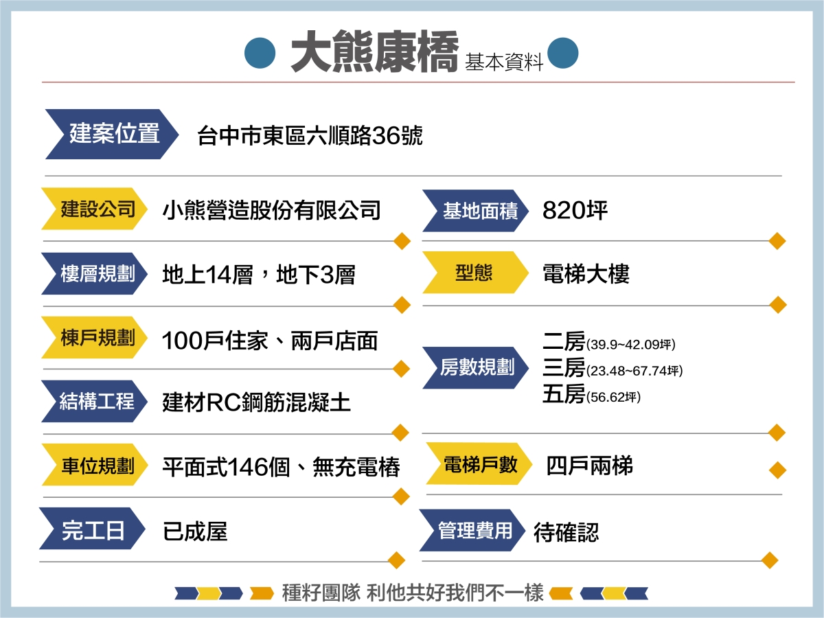 大熊康橋｜機捷特區&12單的權威｜種籽團隊｜永慶北屯松竹旱溪店｜永慶機捷敦富春賞店