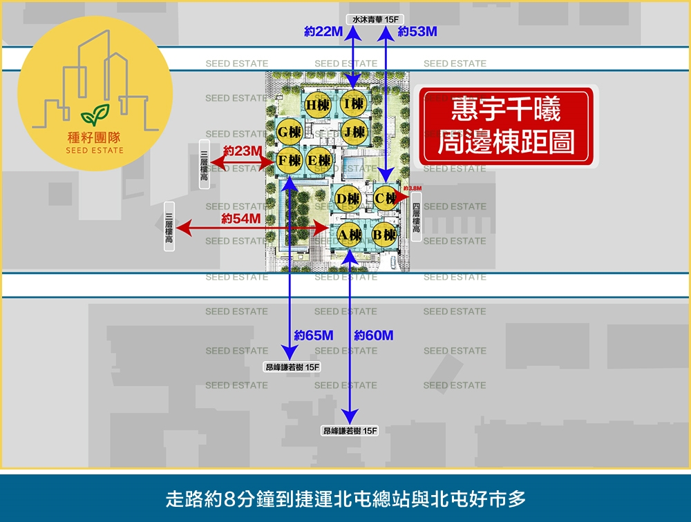 惠宇千曦棟距圖｜種籽團隊｜永慶北屯松竹旱溪店｜永慶機捷敦富春賞店｜永慶14期松竹敦化店｜北屯機捷特區單元12水湳14期中科歡迎委託｜台中買房｜捷專12單的權威｜格局棟距套匯圖貸款成數稅費履約保證行情實價登錄諮詢｜台中買房市場情報｜最懂北屯ㄟ好厝邊｜利他共好