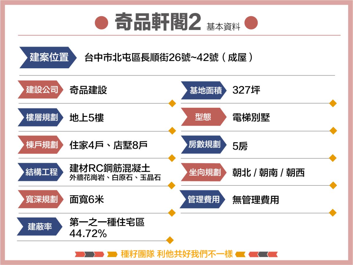 奇品軒閣2｜種籽團隊｜永慶北屯松竹旱溪店｜永慶機捷敦富春賞店｜永慶14期松竹敦化店｜北屯機捷特區單元12水湳14期中科歡迎委託｜台中買房｜捷專12單的權威｜格局棟距套匯圖貸款成數稅費履約保證行情實價登錄諮詢｜台中買房市場情報｜最懂北屯ㄟ好厝邊｜利他共好