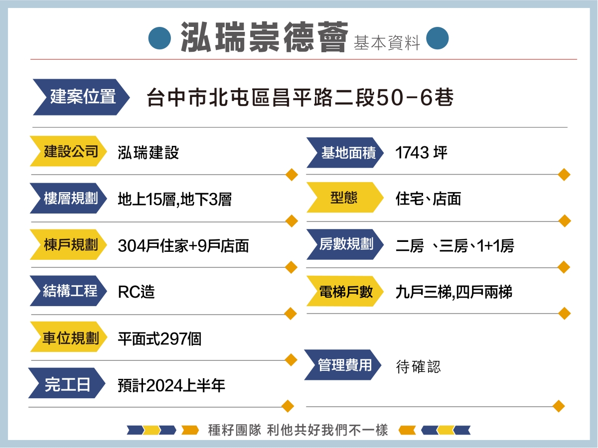 泓瑞崇德薈 種籽團隊｜永慶北屯松竹旱溪店｜永慶機捷敦富春賞店｜永慶14期松竹敦化店｜北屯機捷單元12水湳14期歡迎委託｜台中買房｜學區地圖｜種籽那棵樹｜台中重劃區細部計畫