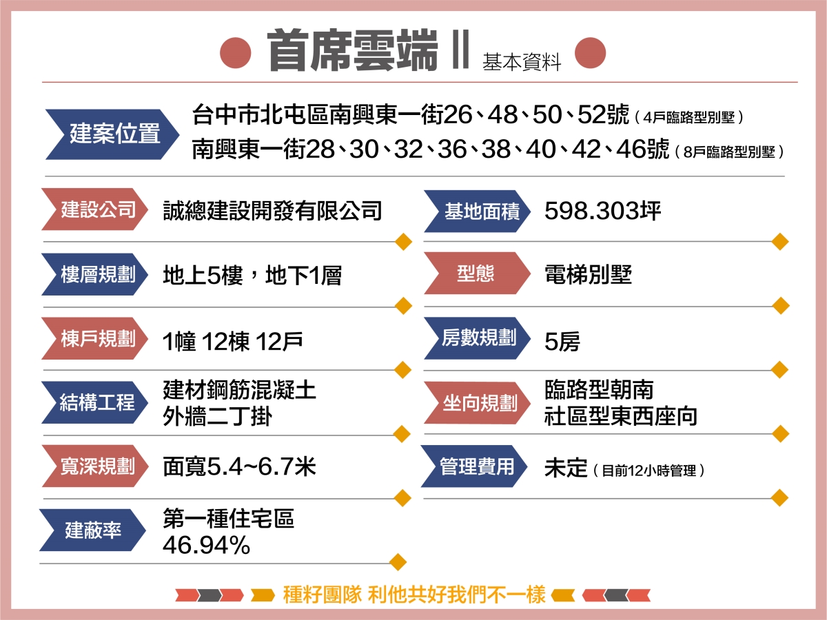 首席雲端Ⅱ｜種籽團隊｜機捷特區&12單的權威