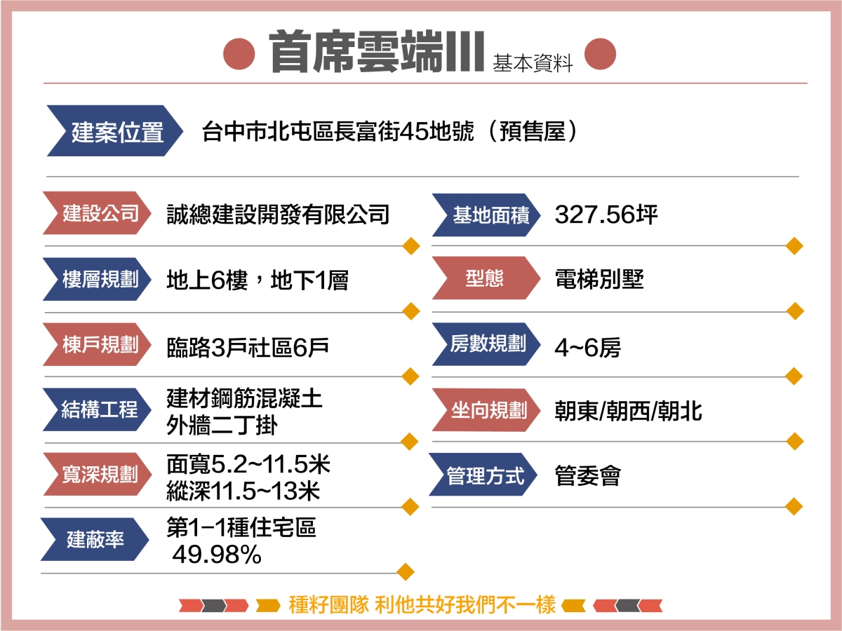 首席雲端III｜機捷特區&12單的權威｜種籽團隊｜永慶北屯松竹旱溪店｜永慶機捷敦富春賞店