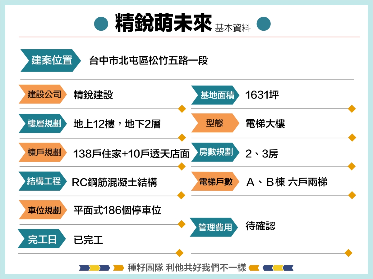 精銳萌未來｜建案資料｜種籽團隊