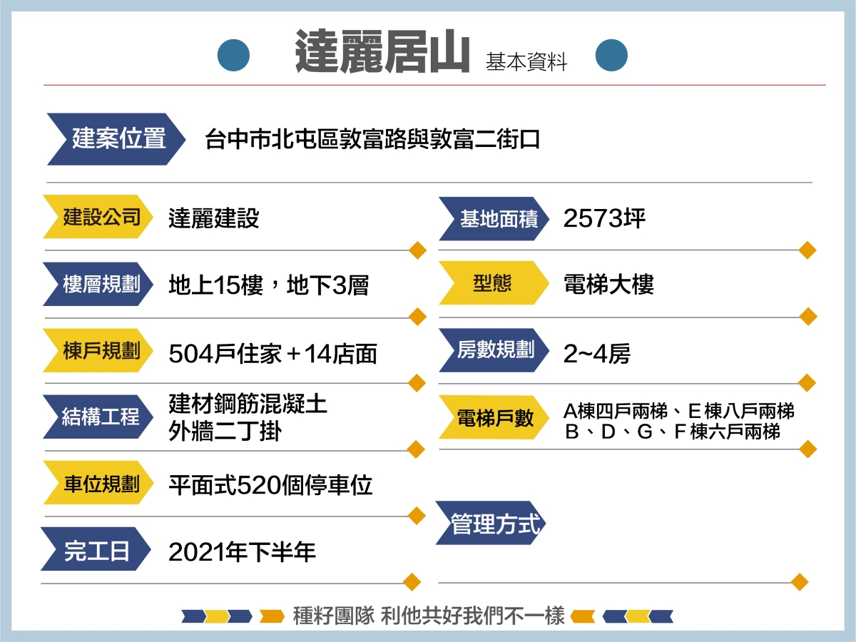 達麗居山｜建案資料｜種籽團隊