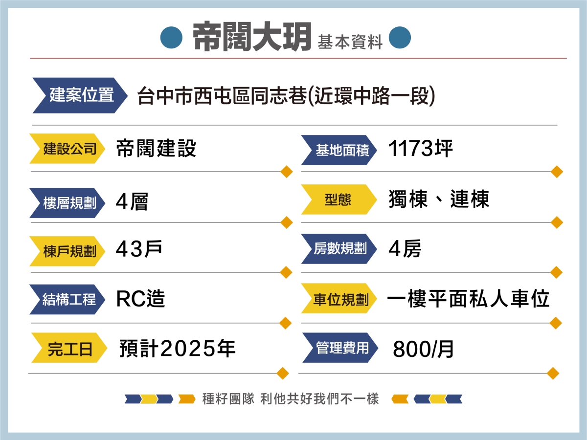 帝闊大玥｜種籽團隊｜機捷12單｜水湳經貿園區｜11、14期重劃區｜｜太平新光重劃區｜永慶北屯松竹旱溪店｜永慶機捷敦富春賞店｜永慶14期松竹敦化店｜台中買房｜學區地圖｜種籽那棵樹｜台中重劃區細部計畫