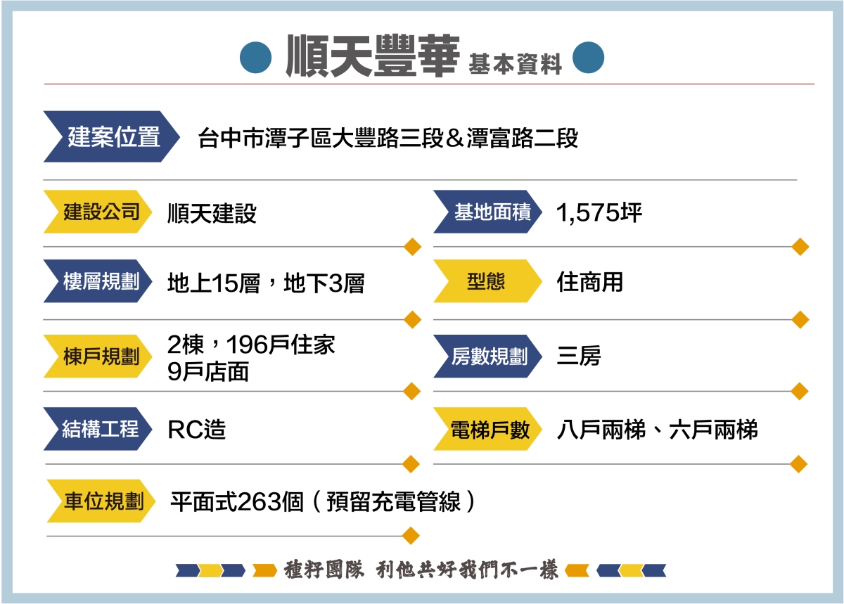 順天豐華｜種籽團隊｜機捷12單｜水湳經貿園區｜11、14期重劃區｜｜太平新光重劃區｜永慶北屯松竹旱溪店｜永慶機捷敦富春賞店｜永慶14期松竹敦化店｜台中買房｜學區地圖｜種籽那棵樹｜台中重劃區細部計畫｜房