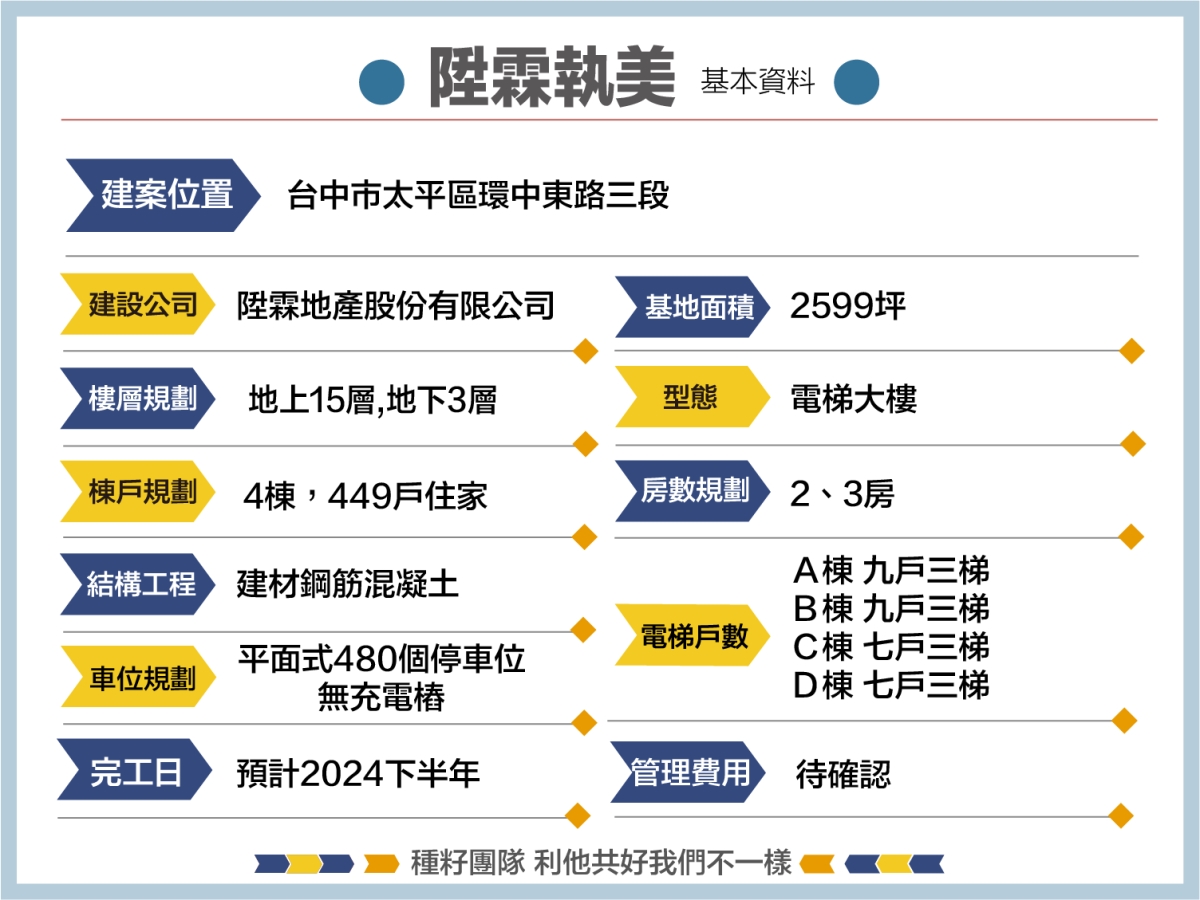 陞霖執美｜種籽團隊｜機捷12單｜水湳經貿園區｜11、14期重劃區｜永慶北屯松竹旱溪店｜永慶機捷敦富春賞店｜永慶14期松竹敦化店｜台中買房｜學區地圖｜種籽那棵樹｜台中重劃區細部計畫｜房屋買賣流程