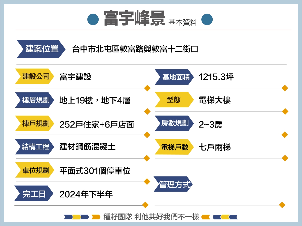 富宇峰景空拍地圖｜種籽團隊｜永慶北屯松竹旱溪店｜永慶機捷敦富春賞店｜永慶14期松竹敦化店｜北屯機捷特區單元12水湳14期中科歡迎委託｜台中買房｜捷專12單的權威｜格局棟距套匯圖貸款成數稅費履約保證行情實價登錄諮詢｜台中買房市場情報｜最懂北屯ㄟ好厝邊｜利他共好