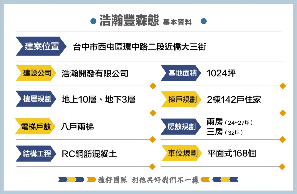浩瀚豐生態|種籽團隊
