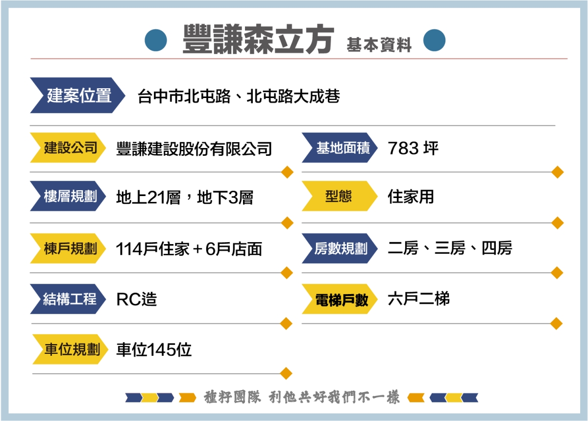 豐謙森立方｜種籽團隊｜機捷12單｜水湳經貿園區｜11、14期重劃區｜永慶北屯松竹旱溪店｜永慶機捷敦富春賞店｜永慶14期松竹敦化店｜台中買房｜學區地圖｜種籽那棵樹｜台中重劃區細部計畫｜房屋買賣流程