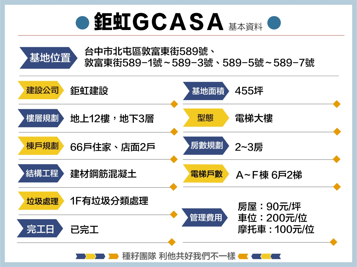 鉅虹GCASA空拍地圖｜種籽團隊｜永慶北屯松竹旱溪店｜永慶機捷敦富春賞店｜永慶14期松竹敦化店｜北屯機捷特區單元12水湳14期中科歡迎委託｜台中買房｜捷專12單的權威｜格局棟距套匯圖貸款成數稅費履約保證行情實價登錄諮詢｜台中買房市場情報｜最懂北屯ㄟ好厝邊｜利他共好