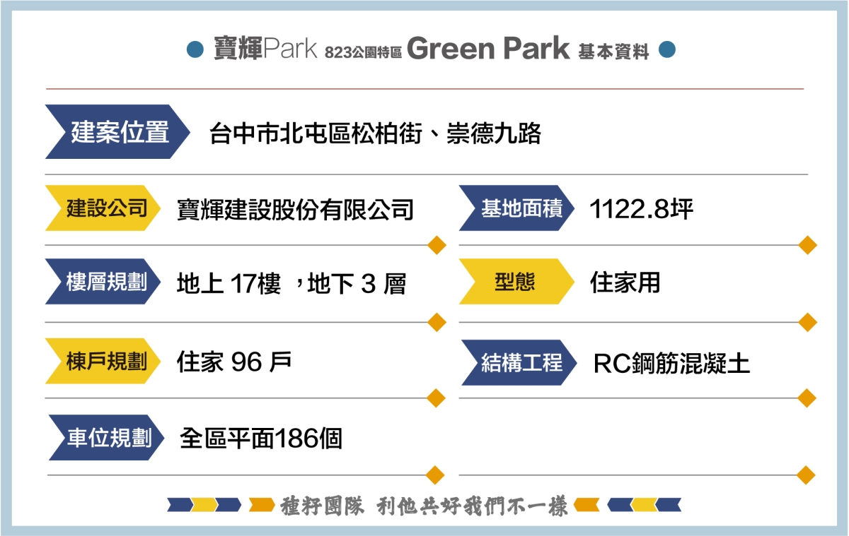 寶輝PARK莊園豪宅 823公園特區