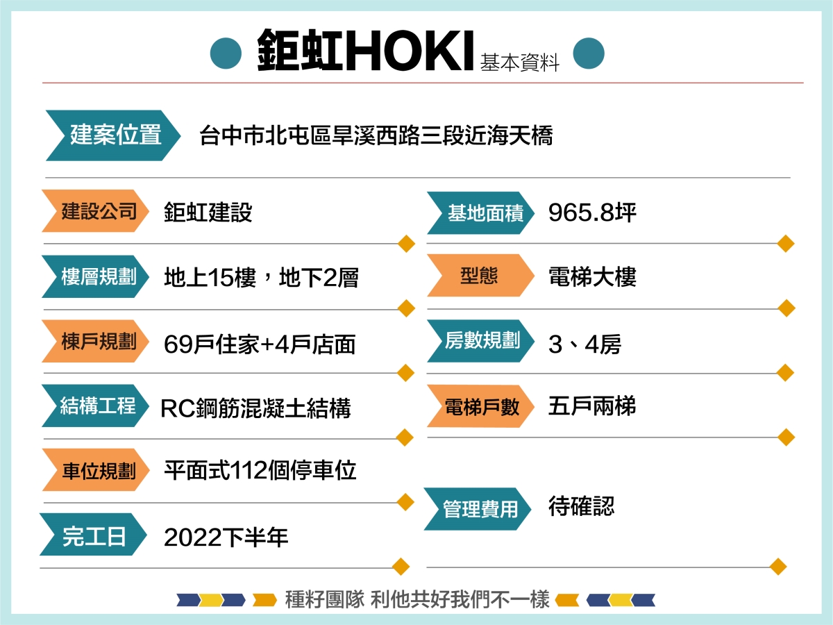 鉅虹Hoki建案資料