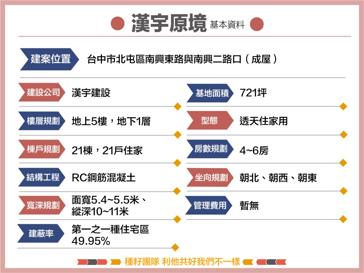 漢宇原境｜種籽團隊｜永慶北屯松竹旱溪店｜永慶機捷敦富春賞店｜永慶14期松竹敦化店｜北屯機捷特區單元12水湳14期中科歡迎委託｜台中買房｜捷專12單的權威｜格局棟距套匯圖貸款成數稅費履約保證行情實價登錄諮詢｜台中買房市場情報｜最懂北屯ㄟ好厝邊｜利他共好