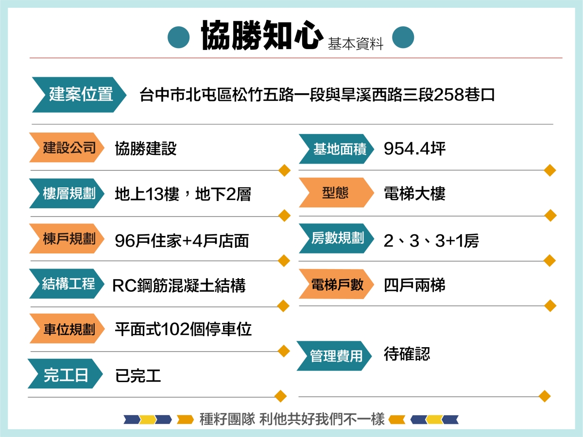 協勝知心｜機捷特區捷專&12單的權威｜種籽團隊｜永慶北屯松竹旱溪店｜永慶機捷敦富春賞店