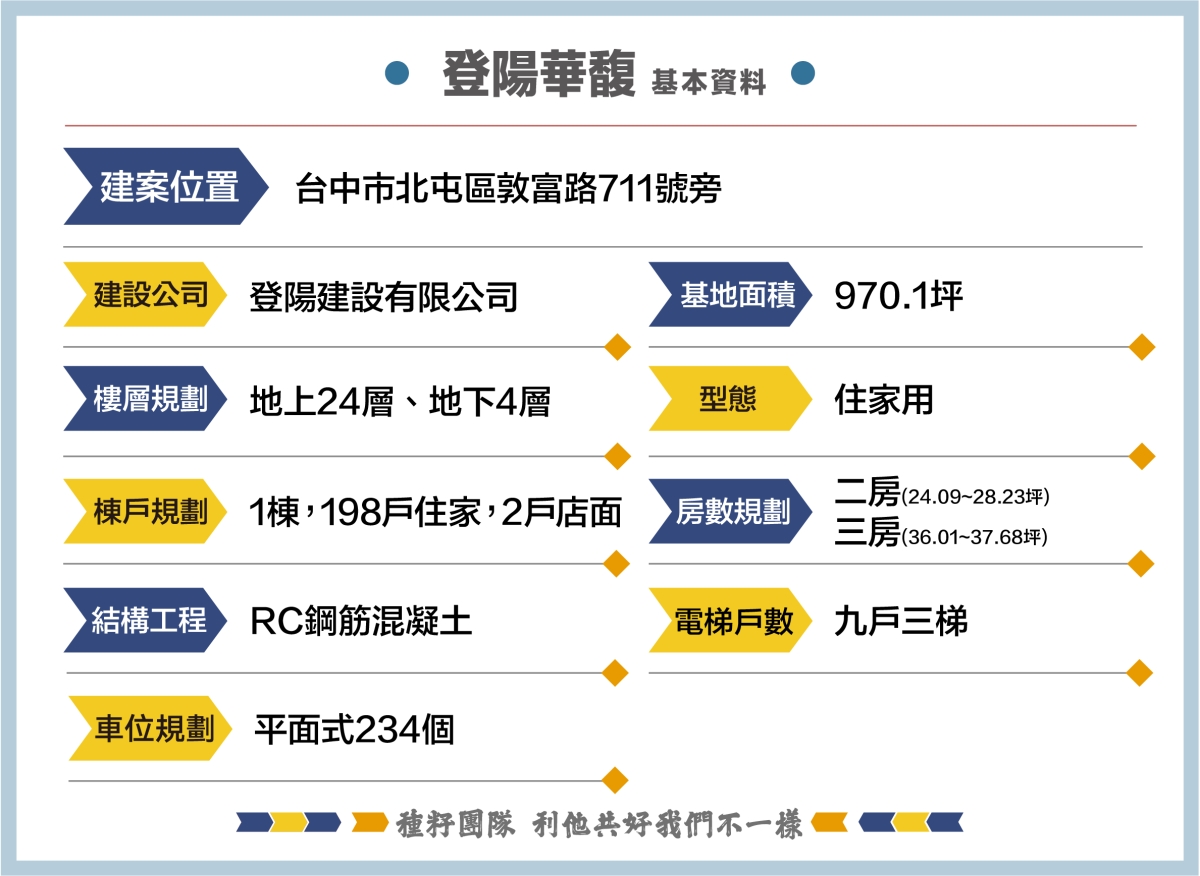登陽華馥-種籽團隊