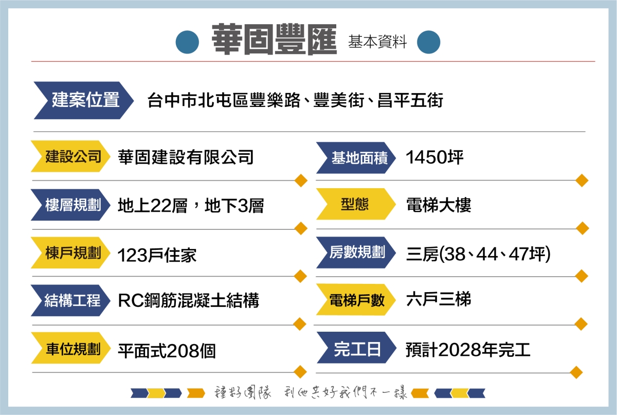 種籽團隊-華固豐匯-基本資料