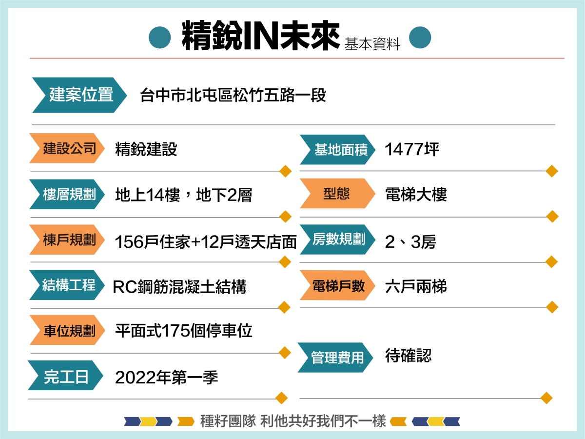 精銳IN未來｜建案資料｜種籽團隊