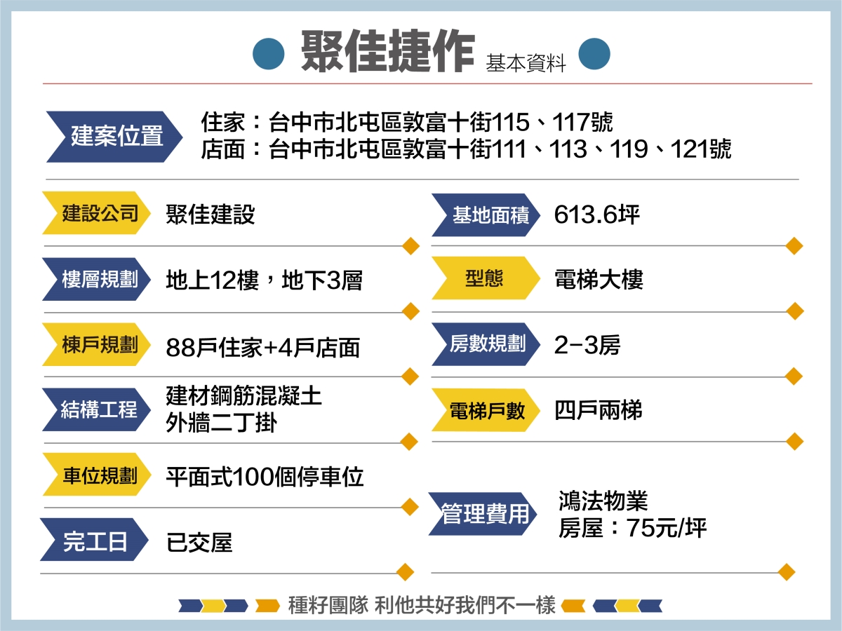 聚佳捷作｜建案資料｜種籽團隊