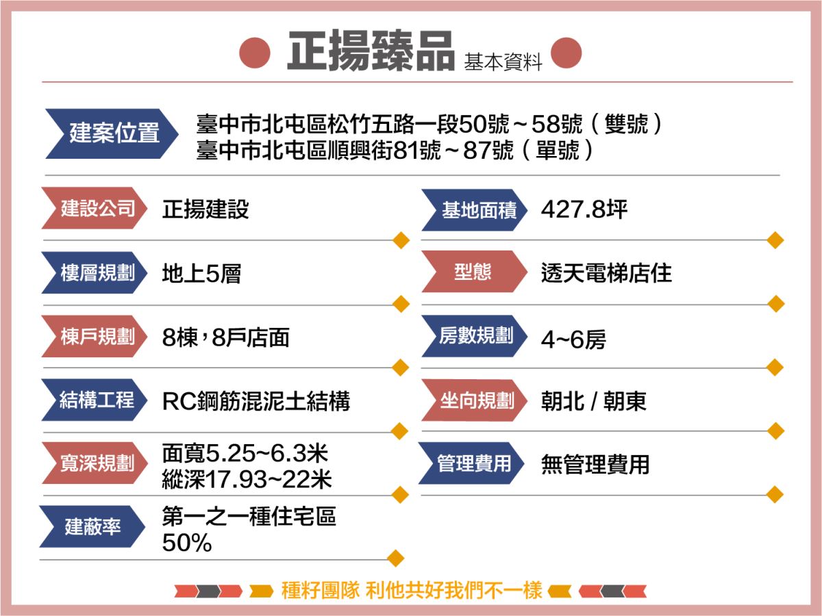 正揚臻品｜種籽團隊｜永慶北屯松竹旱溪店｜永慶機捷敦富春賞店｜永慶14期松竹敦化店｜北屯機捷特區單元12水湳14期中科歡迎委託｜台中買房｜捷專12單的權威｜格局棟距套匯圖貸款成數稅費履約保證行情實價登錄諮詢｜台中買房市場情報｜最懂北屯ㄟ好厝邊｜利他共好