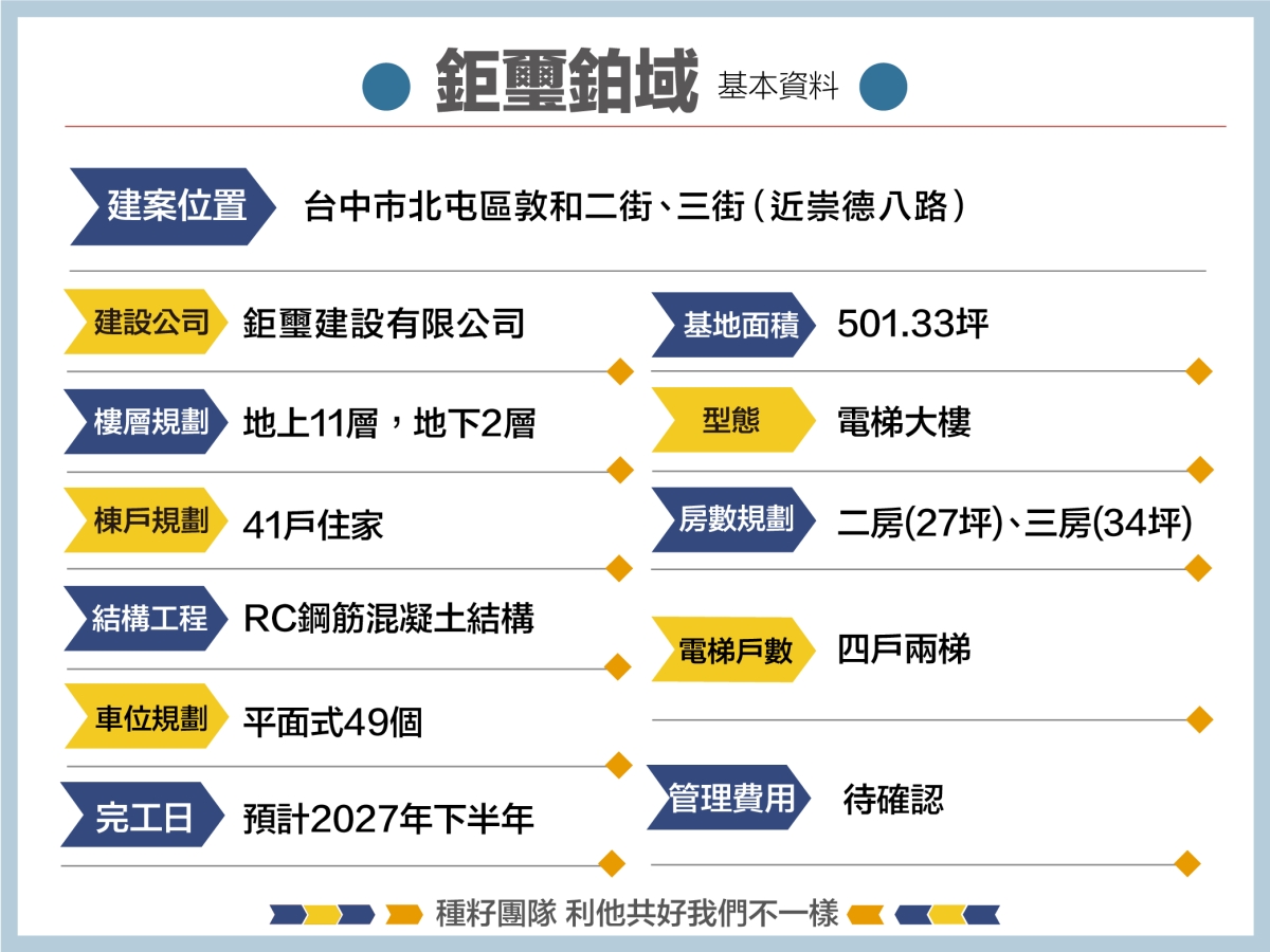 種籽團隊-鉅璽鉑域基本資料
