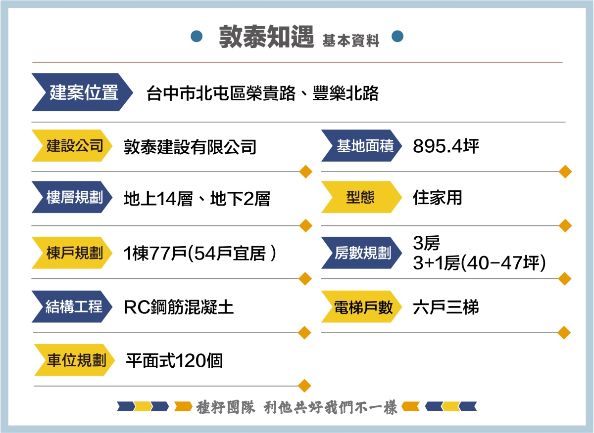 敦泰知遇建案資料-種籽團隊