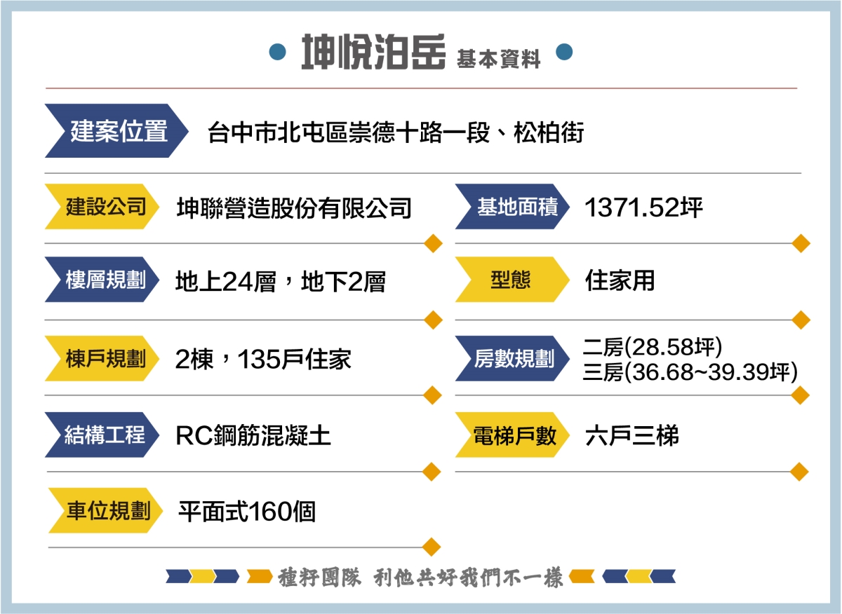 坤悅‧泊岳｜建案資料｜種籽團隊