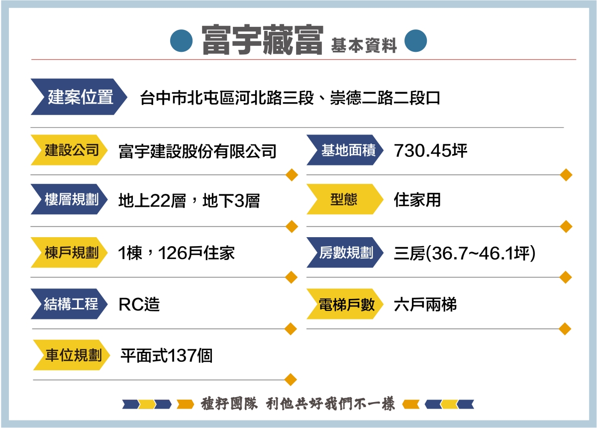 富宇藏富｜種籽團隊｜機捷12單｜水湳經貿園區｜11、14期重劃區｜永慶北屯松竹旱溪店｜永慶機捷敦富春賞店｜永慶14期松竹敦化店｜台中買房｜學區地圖｜種籽那棵樹｜台中重劃區細部計畫｜房屋買賣流程