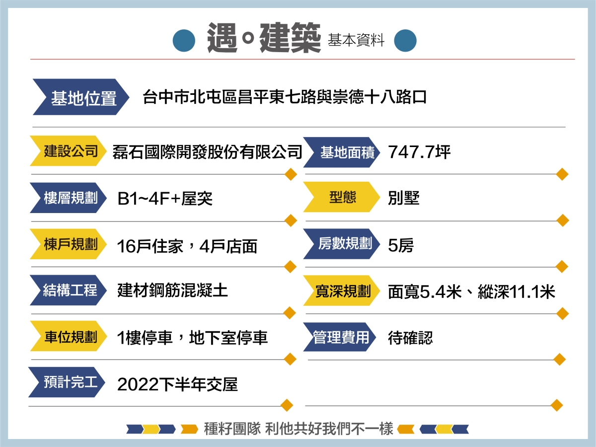 遇。建築｜種籽團隊｜機捷12單｜水湳經貿園區｜11、14期重劃區｜永慶北屯松竹旱溪店｜永慶機捷敦富春賞店｜永慶14期松竹敦化店｜台中買房｜學區地圖｜種籽那棵樹｜台中重劃區細部計畫｜房屋買賣流程