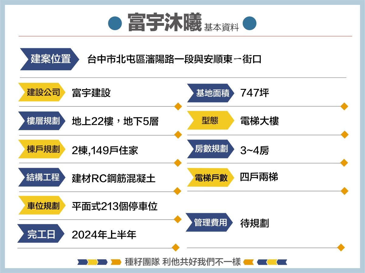 富宇沐曦｜機捷特區&12單的權威｜種籽團隊｜永慶北屯松竹旱溪店｜永慶機捷敦富春賞店｜捷專12單的權威｜14期重劃區