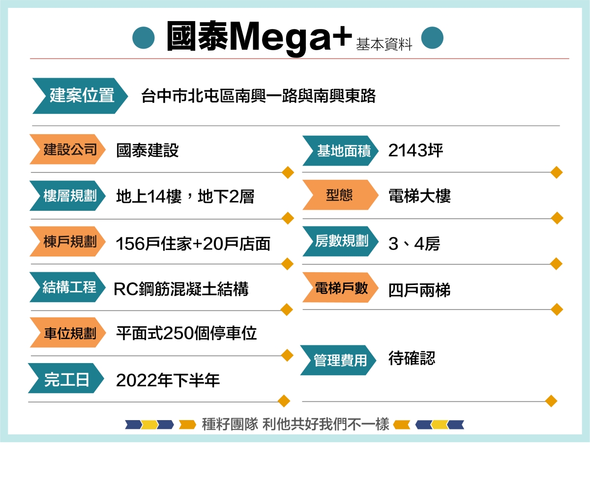 國泰Ｍega+｜機捷特區&12單的權威｜種籽團隊｜永慶北屯松竹旱溪店｜永慶機捷敦富春賞店