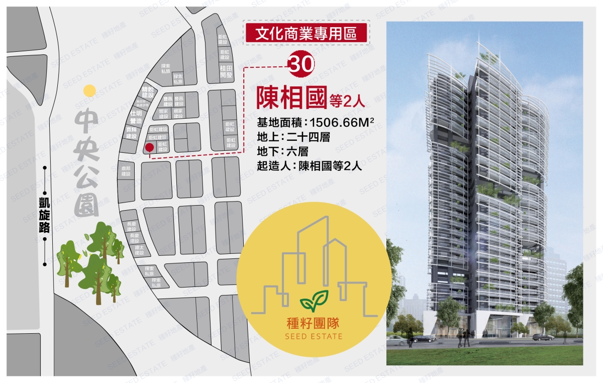 水湳文商段-第30地號|種籽團隊|水湳經貿園區