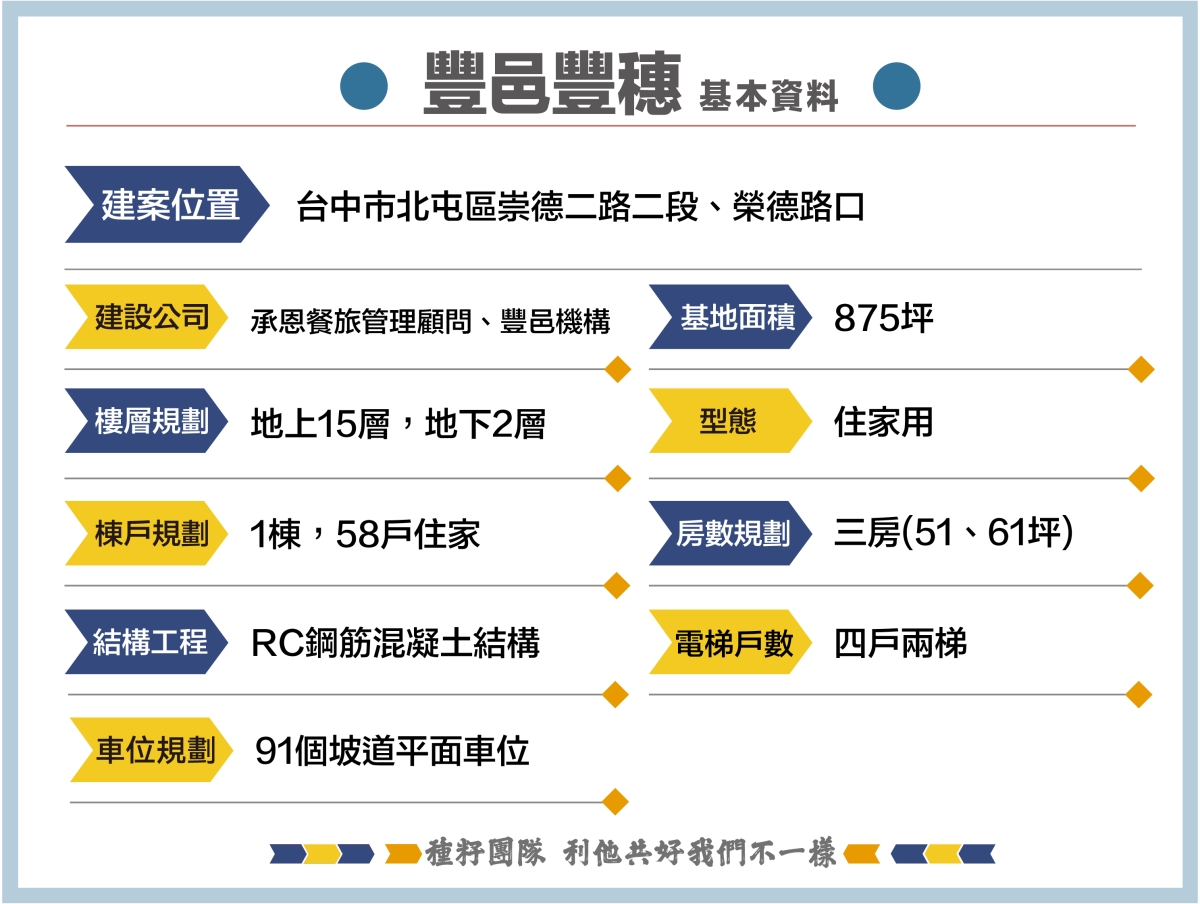 豐邑建設|豐邑豐穗|北屯區|台中14期