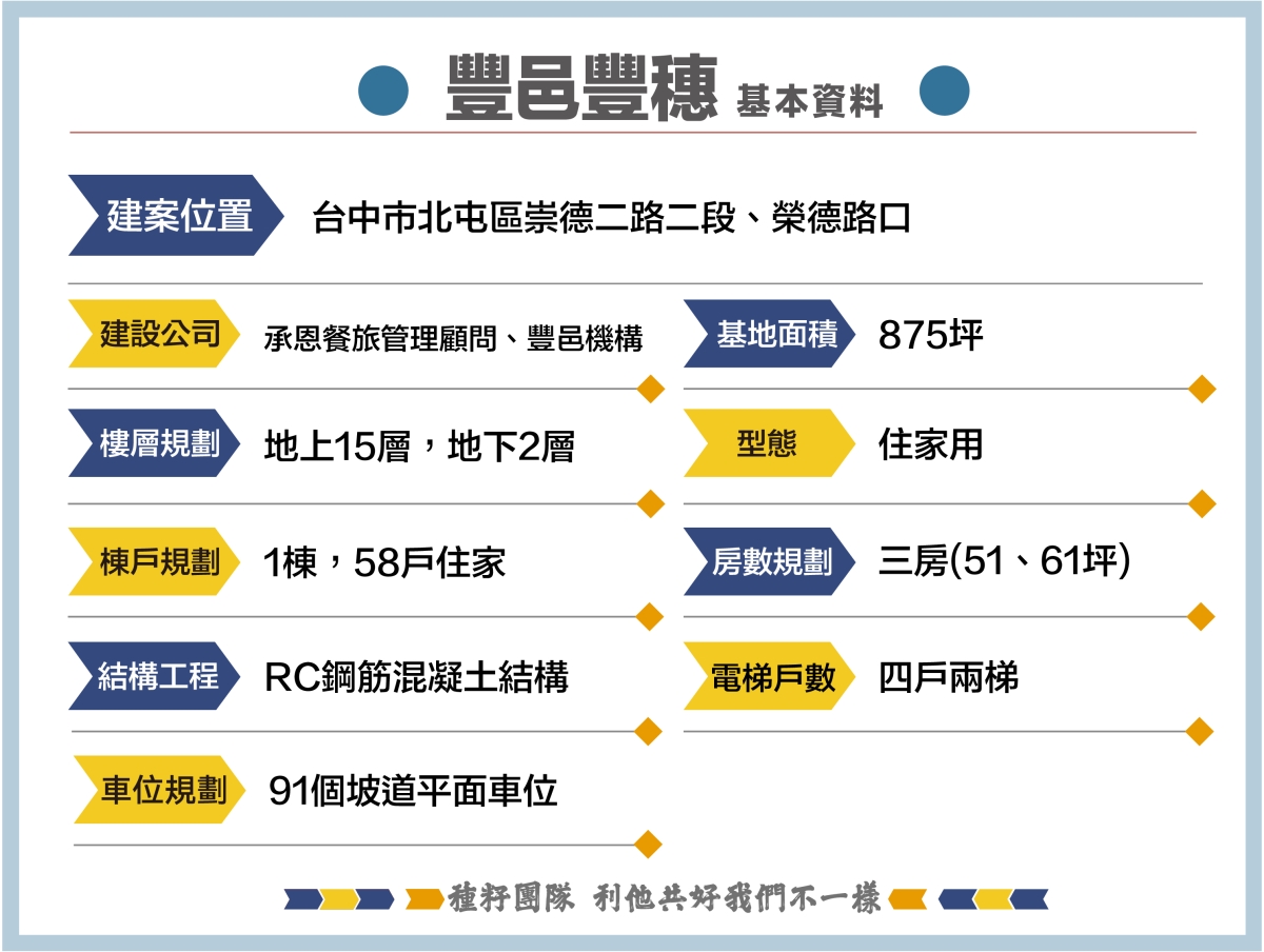 豐邑建設｜豐邑豐穗｜北屯區｜台中14期