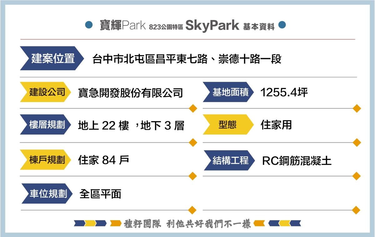種籽團隊_寶輝823SKYPARK