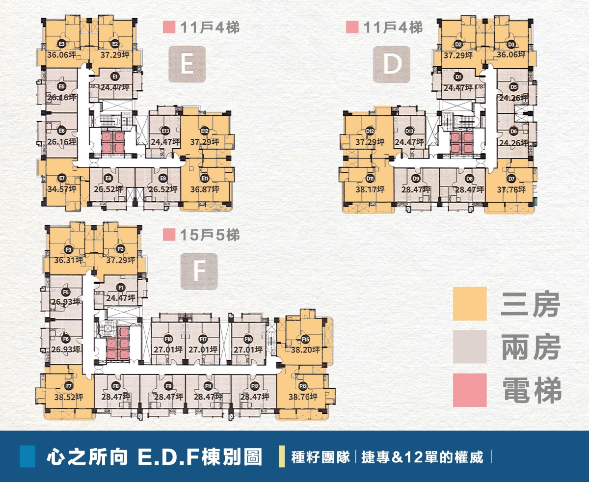 【總太造鎮．心美學聚落】心之所向｜種籽團隊｜永慶北屯松竹旱溪店｜永慶機捷敦富春賞店｜永慶14期松竹敦化店｜北屯機捷特區單元12水湳14期中科歡迎委託｜台中買房｜捷專12單的權威｜格局棟距套匯圖貸款成數稅費履約保證行情實價登錄諮詢｜台中買房市場情報｜最懂北屯ㄟ好厝邊｜利他共好｜台中買房看學區地圖，種籽那棵樹、台中重劃區細部計畫。