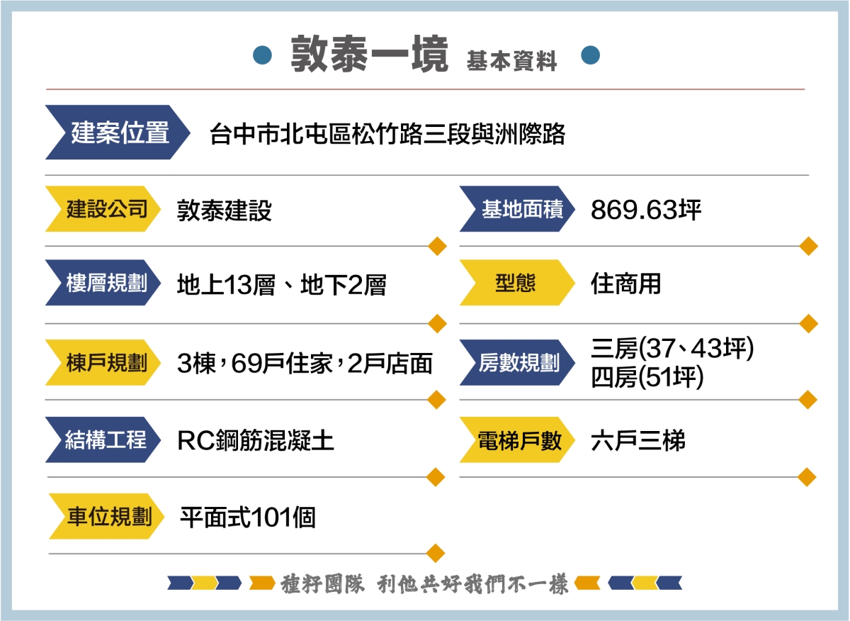 敦泰一境-種籽團隊