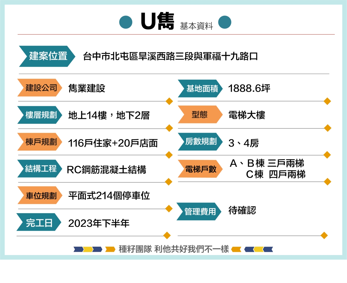 U雋-太陽出來了空拍地圖｜機捷特區捷專&12單的權威｜種籽團隊｜永慶北屯松竹旱溪店｜永慶機捷敦富春賞店