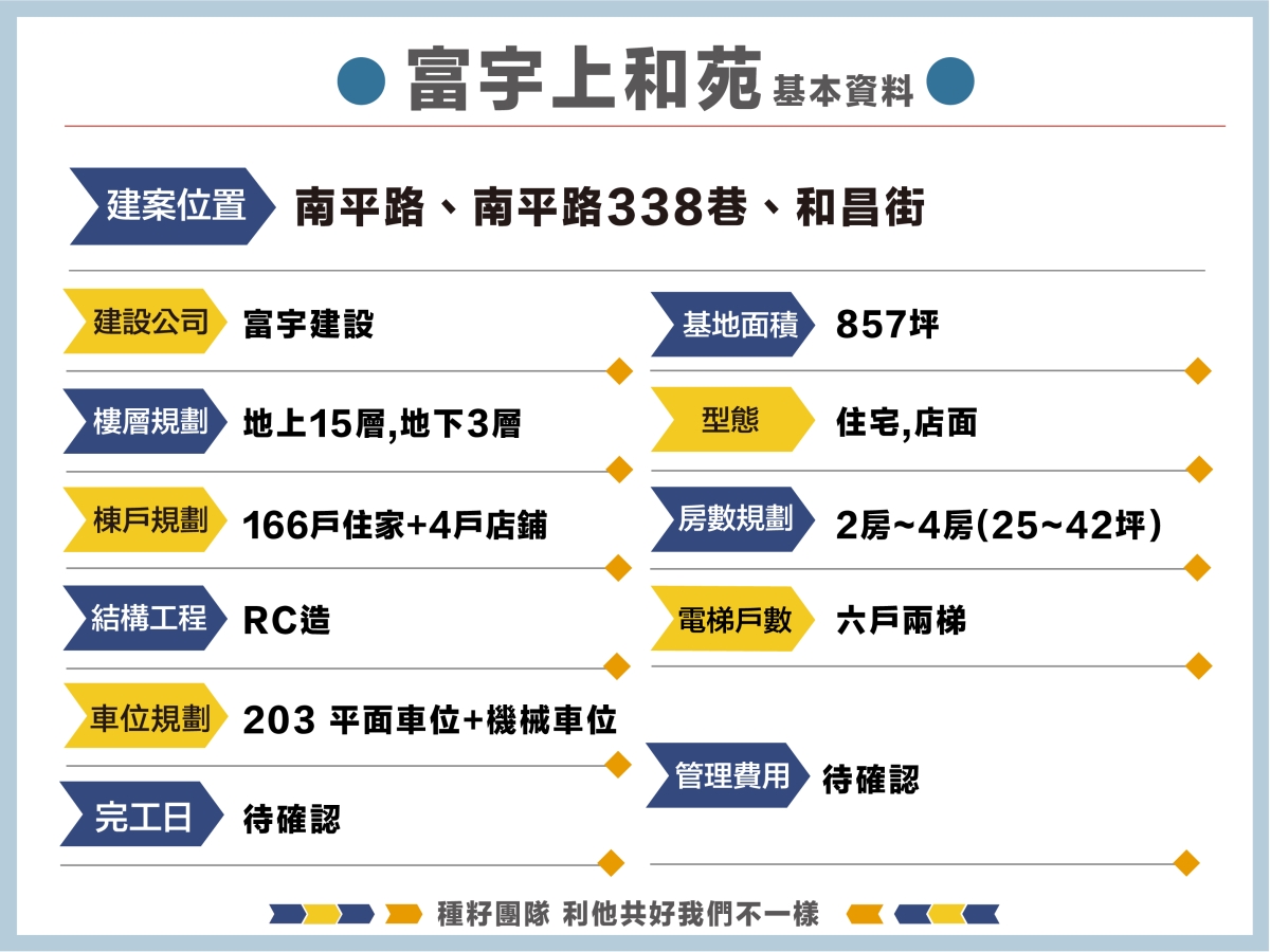 富宇上和苑｜種籽團隊｜機捷12單｜水湳經貿園區｜11、14期重劃區｜太平新光重劃區｜永慶北屯松竹旱溪店｜機捷敦富春賞店｜14期松竹敦化店｜台中買房｜學區地圖｜台中重劃區細部計畫｜房屋買賣流程