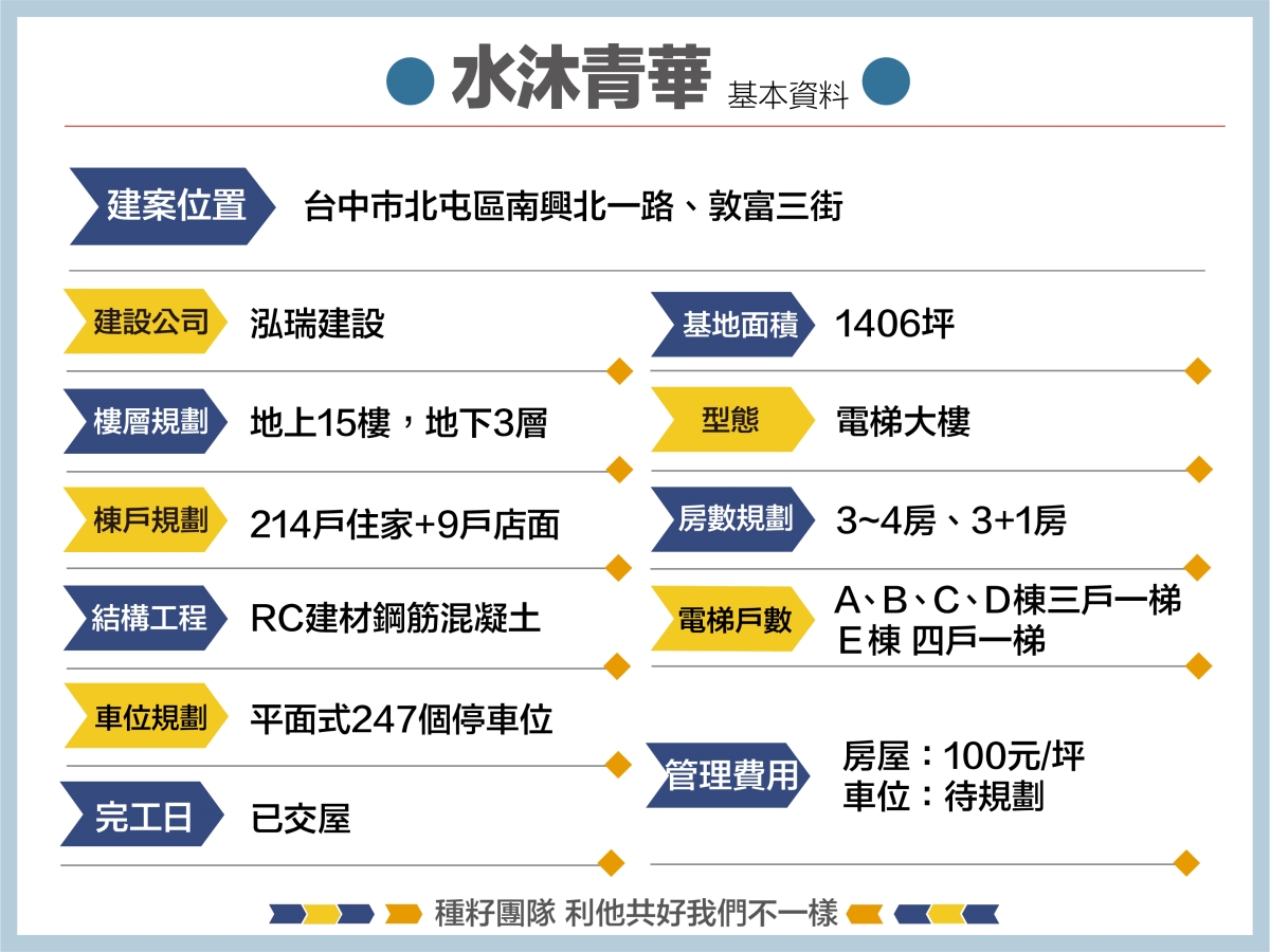 水沐青華｜建案資料｜種籽團隊