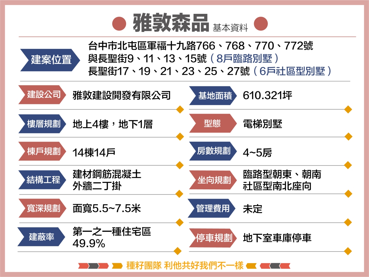 雅敦森品|種籽團隊|機捷特區&12單的權威