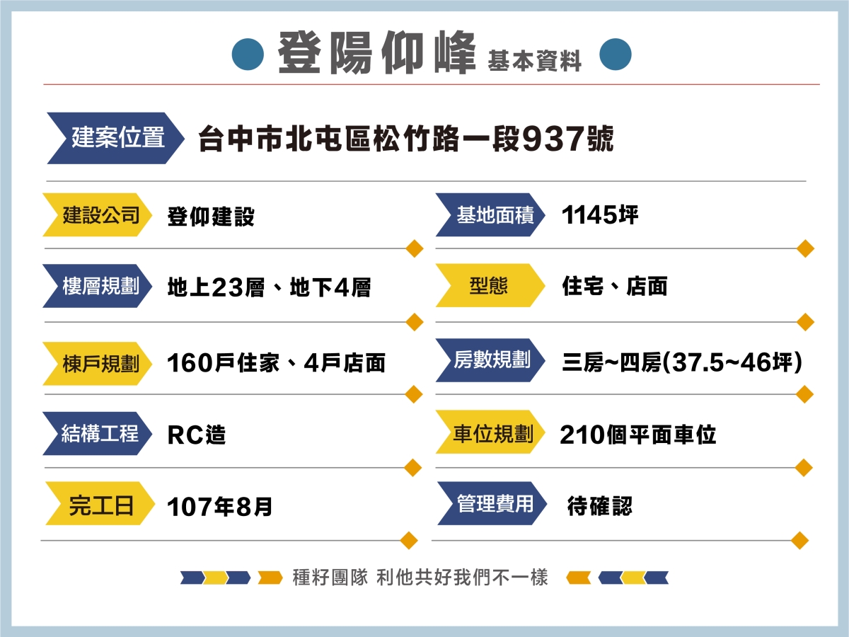 登陽仰峰｜種籽團隊｜永慶北屯松竹旱溪店｜永慶機捷敦富春賞店｜永慶14期松竹敦化店｜北屯機捷特區單元12水湳14期中科歡迎委託｜台中買房｜捷專12單的權威｜格局棟距套匯圖貸款成數稅費履約保證行情實價登錄諮詢｜台中買房市場情報｜最懂北屯ㄟ好厝邊｜利他共好｜台中買房看學區地圖，種籽那棵樹、台中重劃區細部計畫。