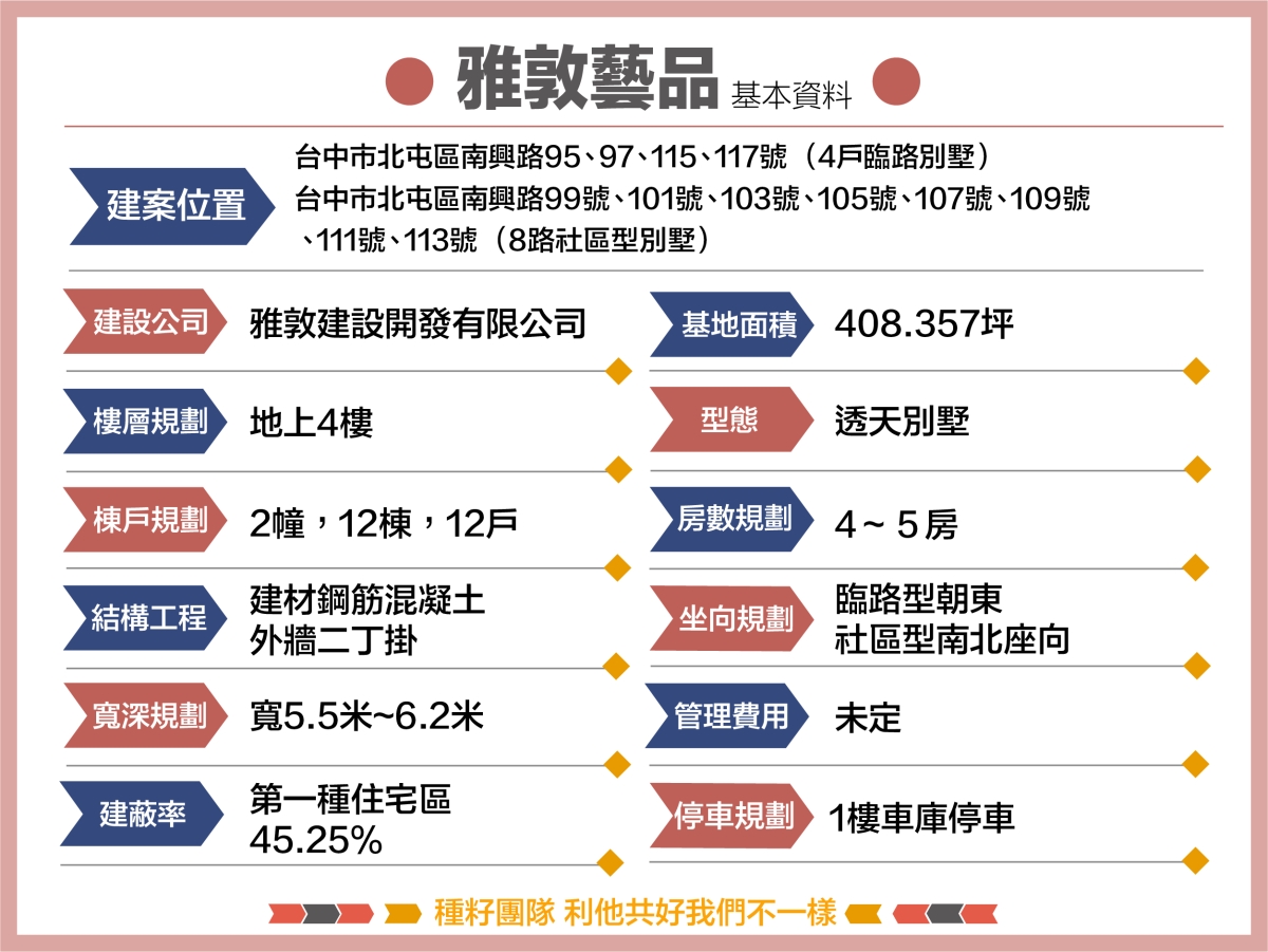 機捷特區捷專&12單的權威｜種籽團隊｜雅敦藝品