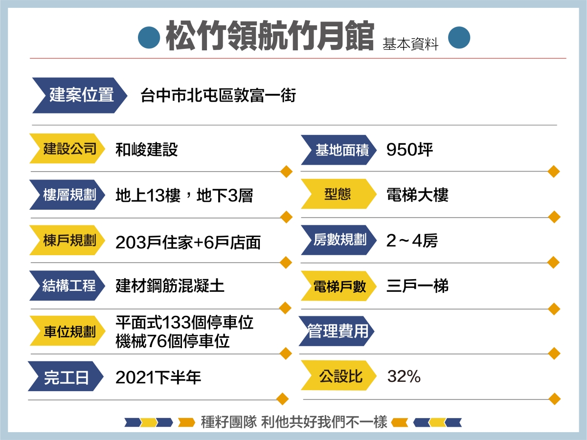松竹領航竹月館｜建築外觀｜種籽團隊
