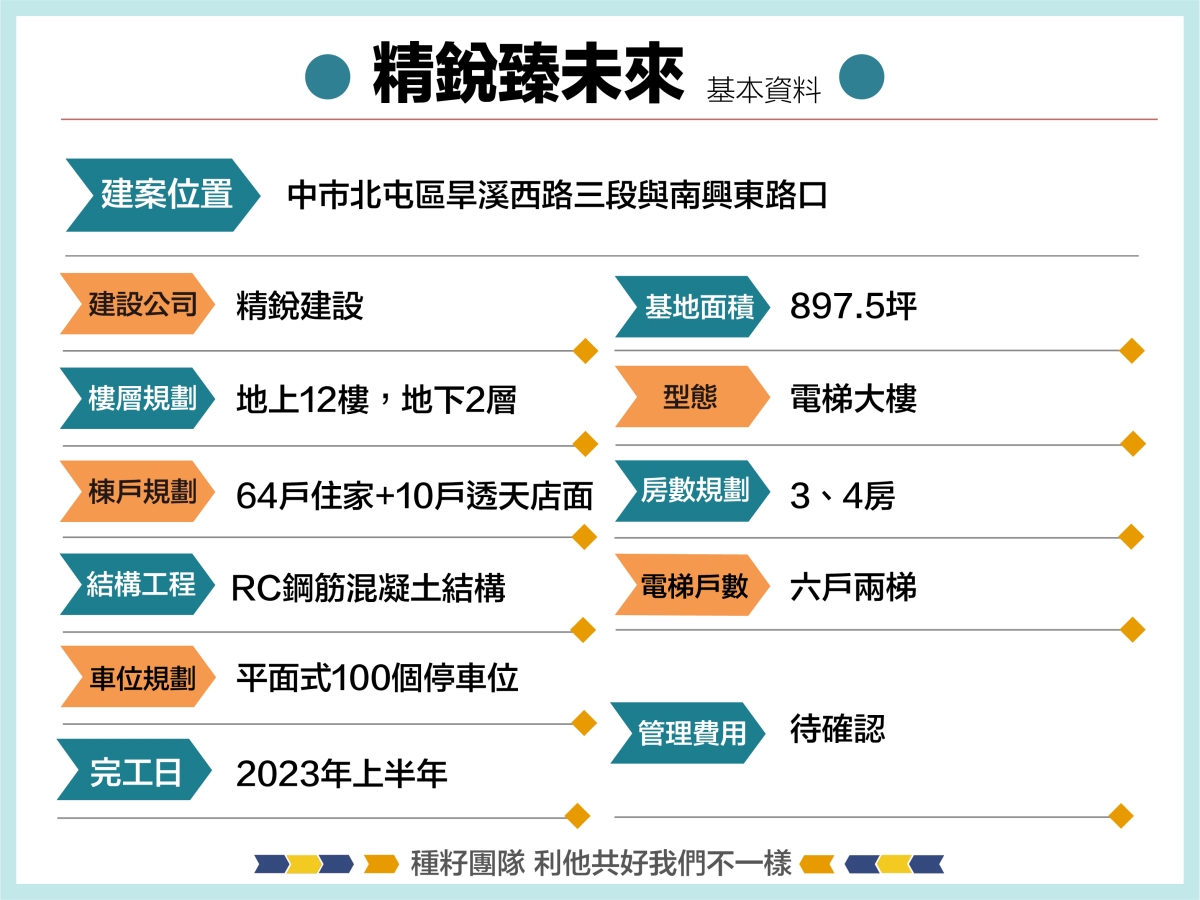 精銳臻未來建案資料｜種籽團隊