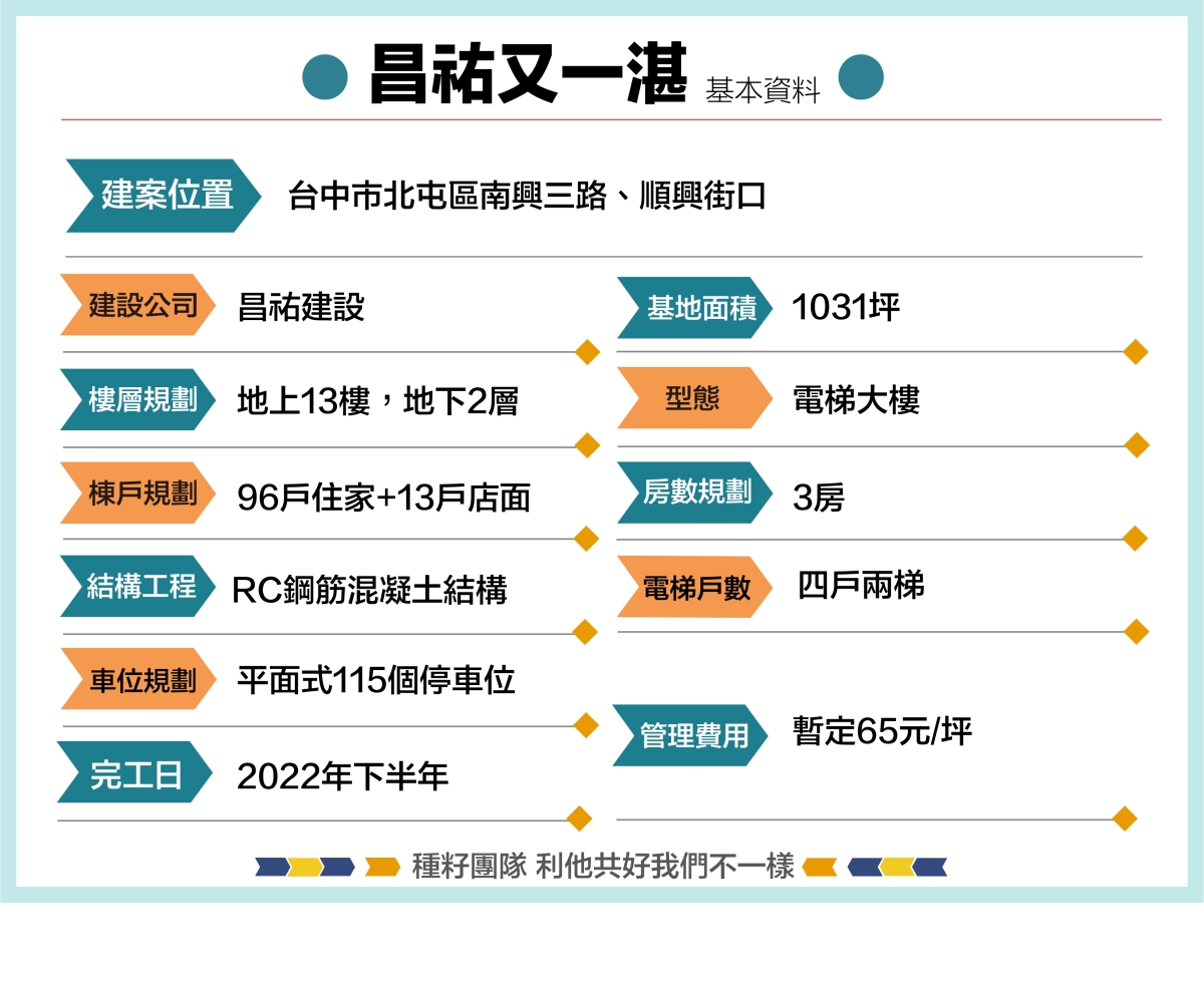 昌祐又一湛|機捷特區捷專&12單的權威|種籽團隊|永慶北屯松竹旱溪店|永慶機捷敦富春賞店