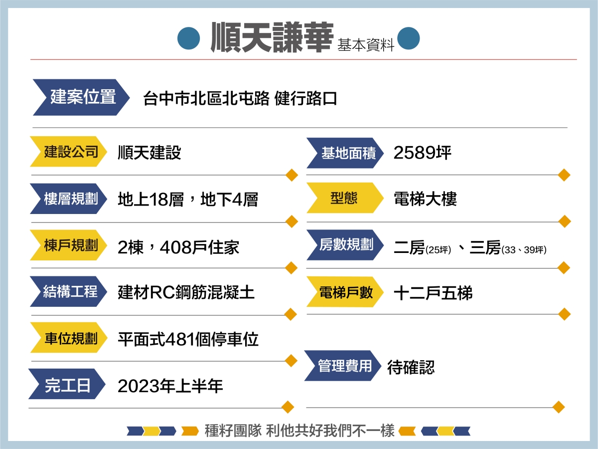 順天謙華｜機捷特區&12單的權威｜種籽團隊｜永慶北屯松竹旱溪店｜永慶機捷敦富春賞店